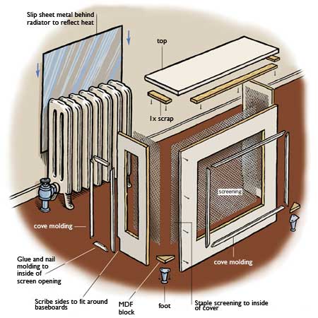 How to Build a Radiator Cover